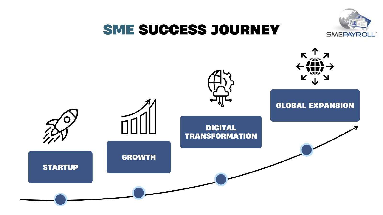 sme companies in singapore