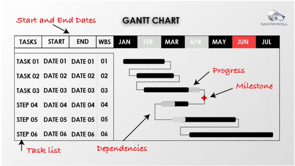 gantt charts