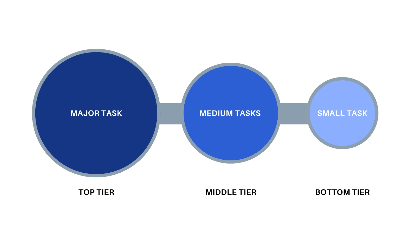 task management